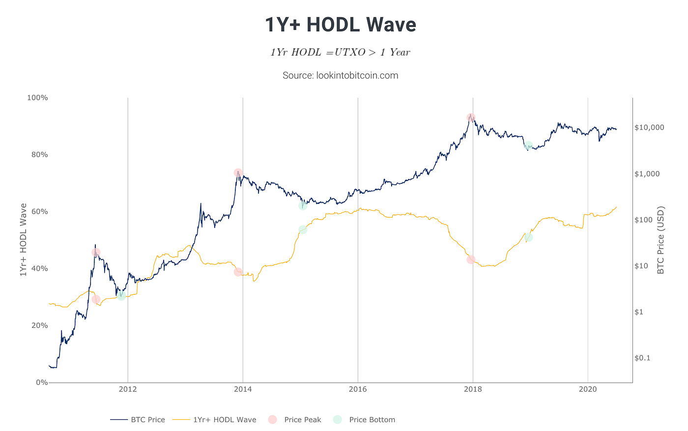 How On-chain Analysis Helps Crypto Traders | Interdax Blog
