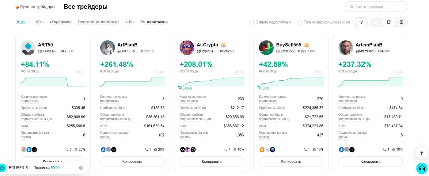 Bitget Exchange Review — Real User Opinions, Ratings, Pros and Cons | by  Profvest | Medium