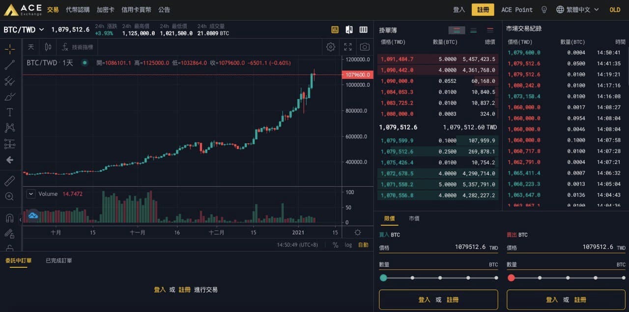 ACE官網2.0重點介面導覽- ACE Exchange - Medium