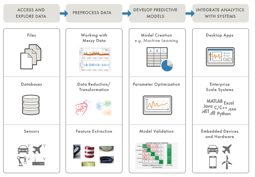 Remove Outliers from Wind Speed Data - MATLAB & Simulink