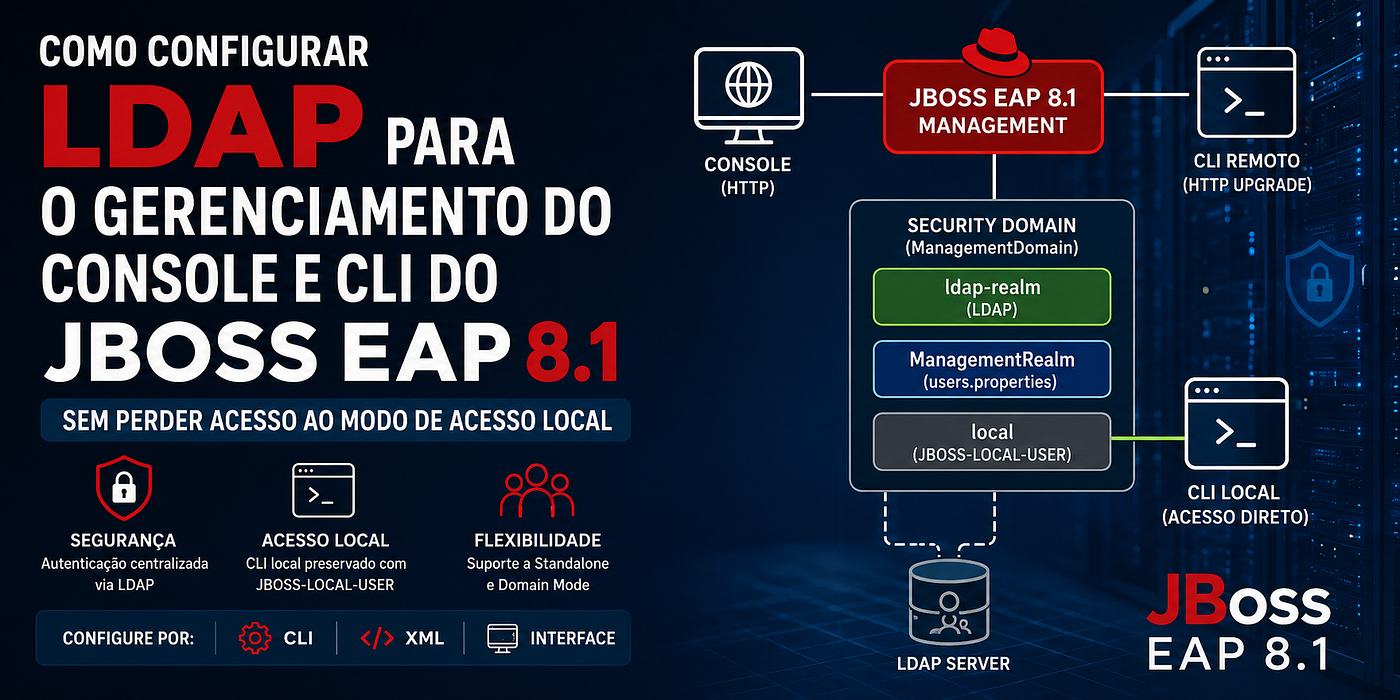 Como configurar LDAP para o gerenciamento do JBoss EAP 8.1