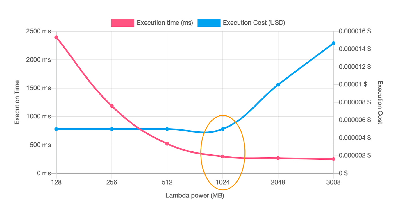 Power tuning app output