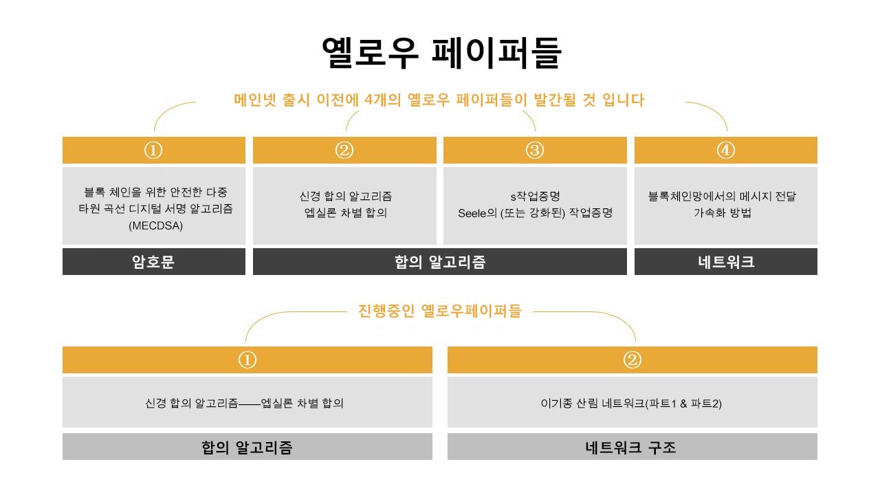 Seele의 두 번째 옐로우 페이퍼 — 블록체인 네트워크의 메시지 전달 가속화 방법 | by SeeleTech | Seele Korea  | Medium