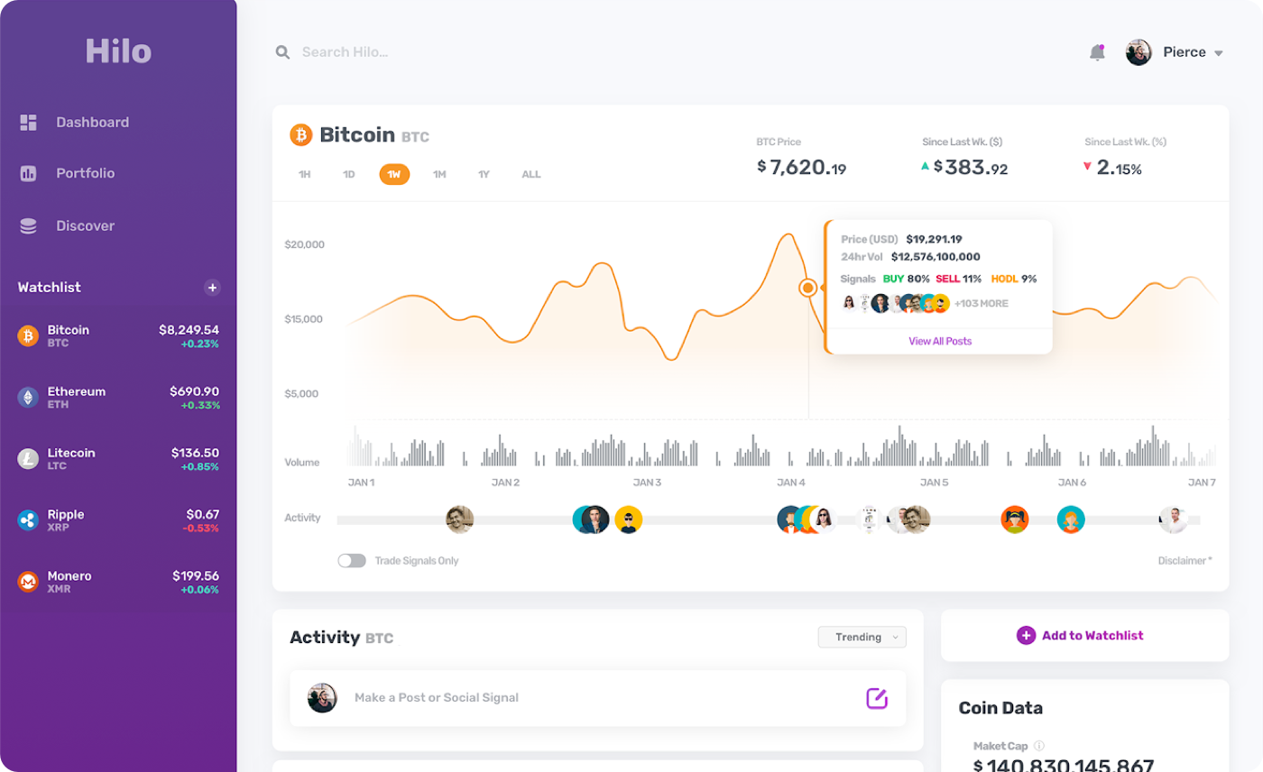 Hilo, the place where the crypto community can learn, share and grow? | by  TokenBrice | HackerNoon.com | Medium