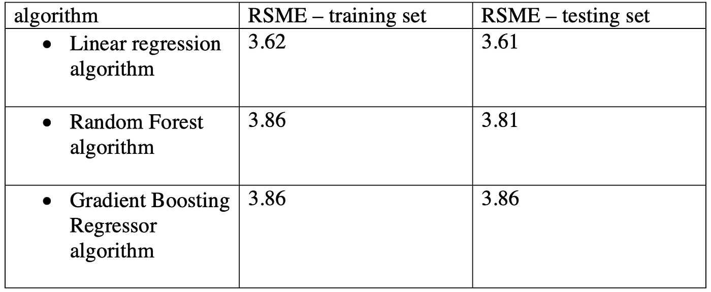 Loyalty Scoring Algorithms: The Secret Sauce Behind Customer Devotion