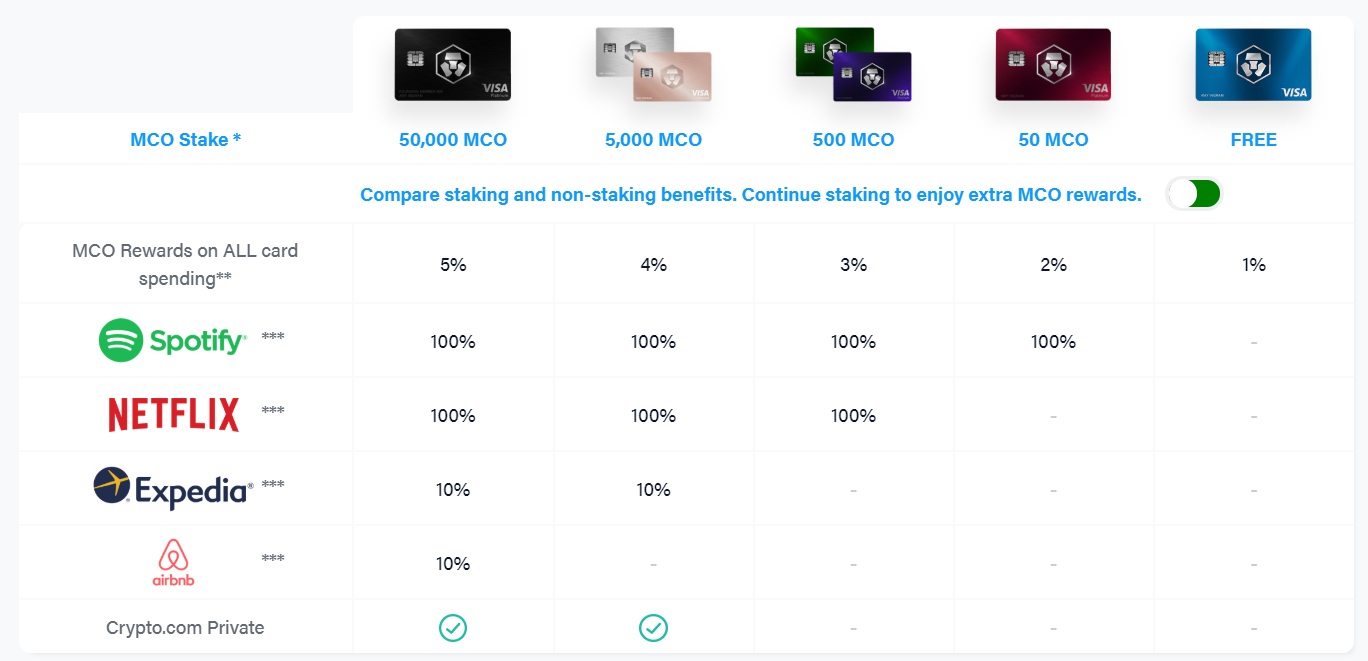Mco cryptocurrency price (80) foto