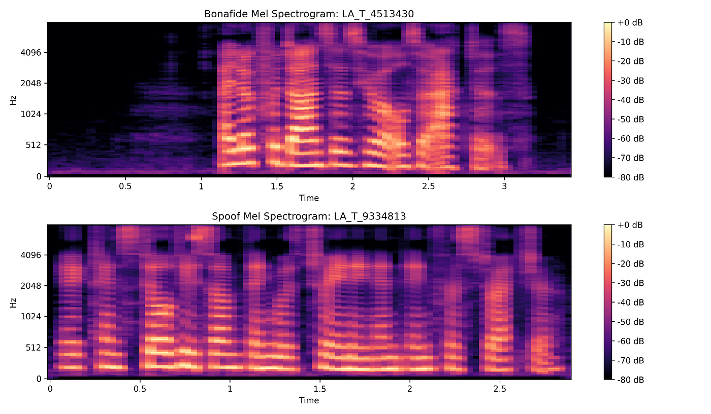 Building an Audio Deepfake Detector with ASVspoof and PyTorch