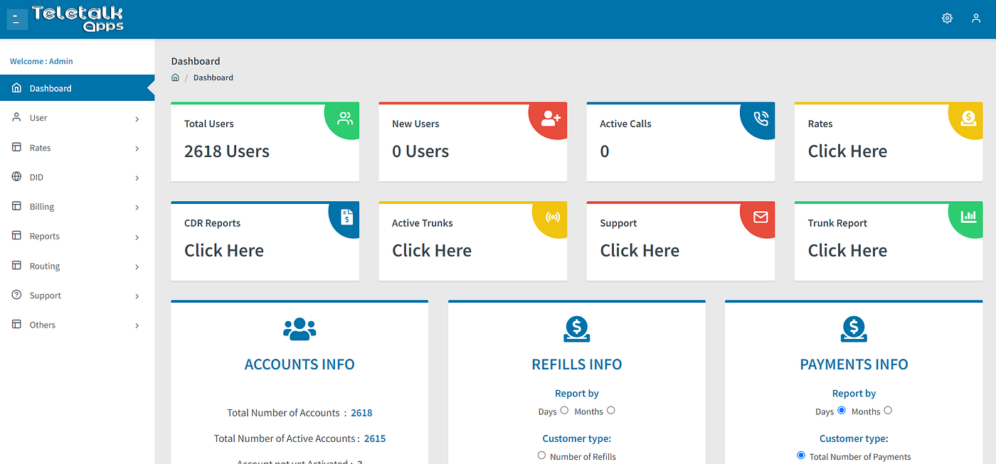 Fully Scalable and Reliable Cloud Communication Softswitch for VoIP Business