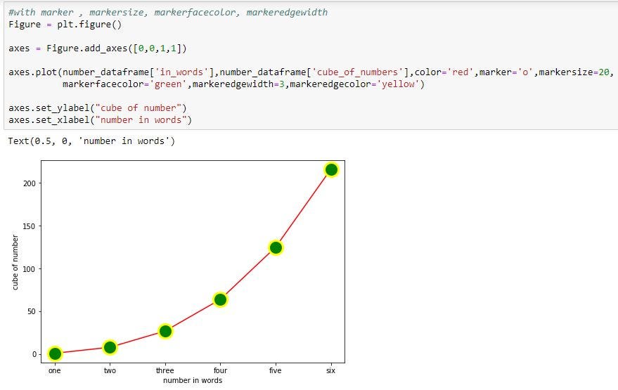 Matplotlib.pyplot.plot Marker Size Working With Matplotlib. Beautiful