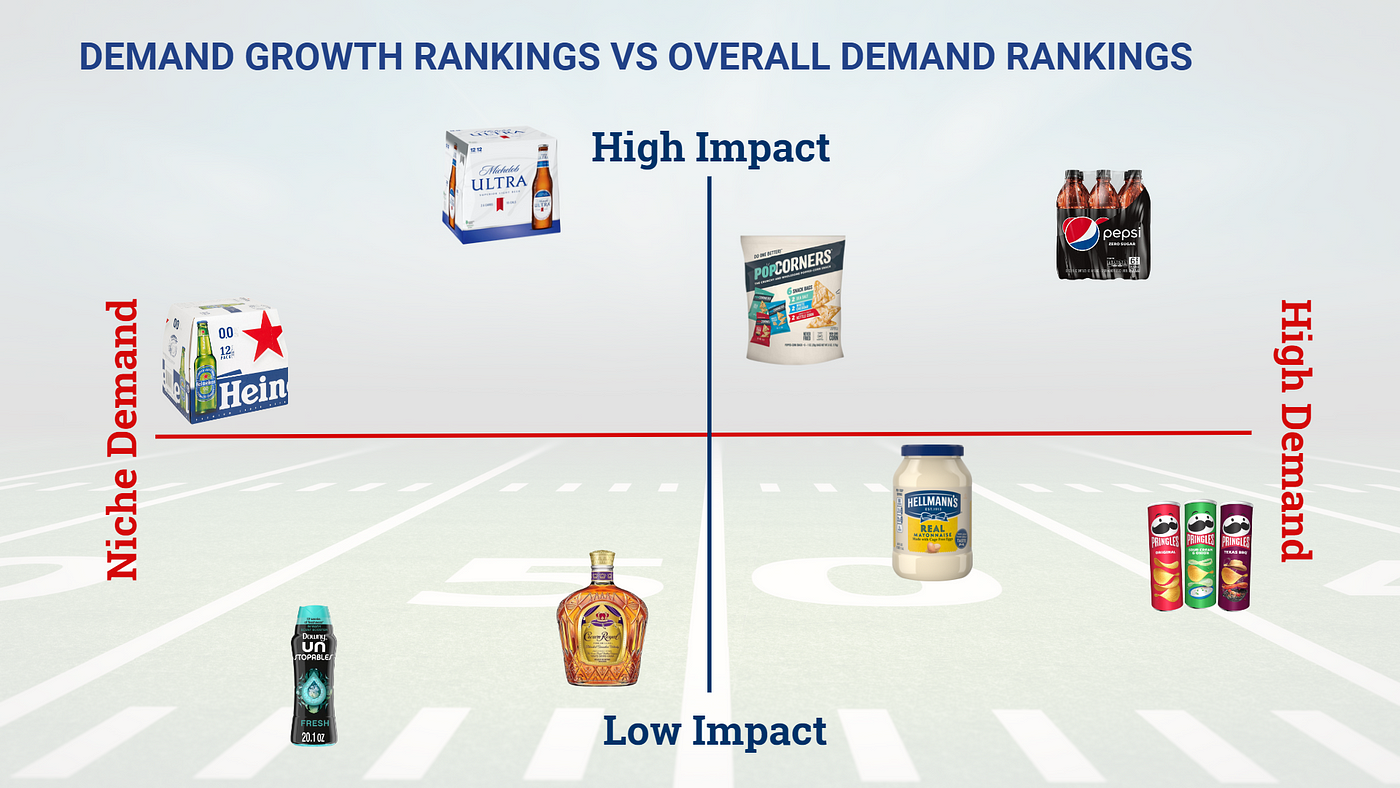 What effect does Super Bowl ads has before and after the game