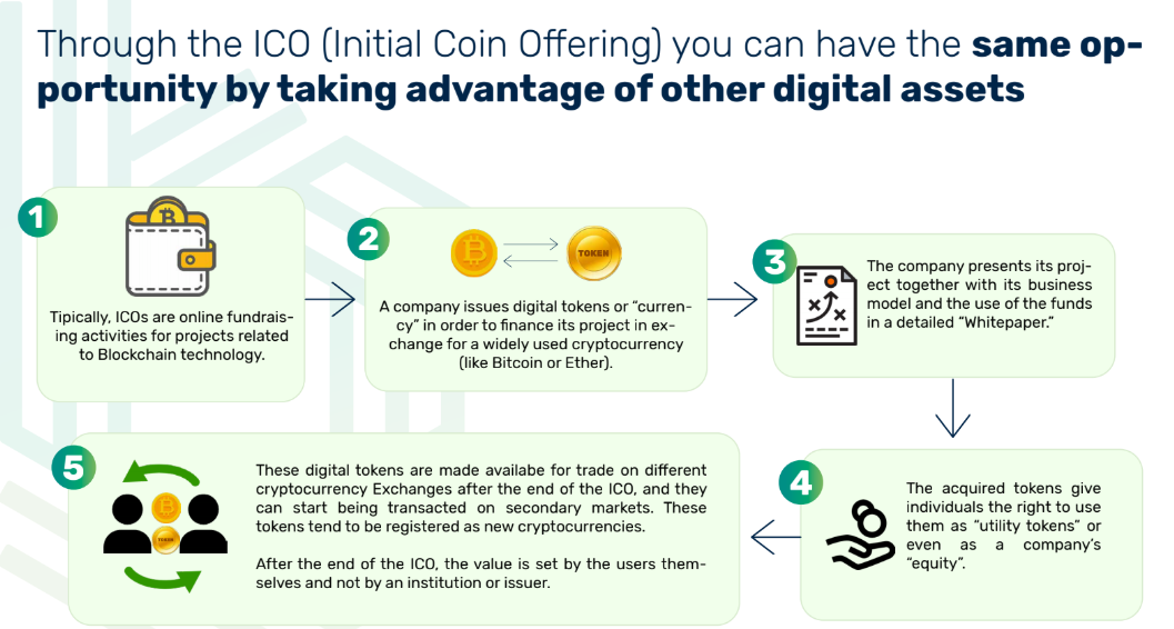 What is an ICO?. An ICO (Initial Coin Offering) is a… | by Ramon Oliveira |  Bancryp International | Medium