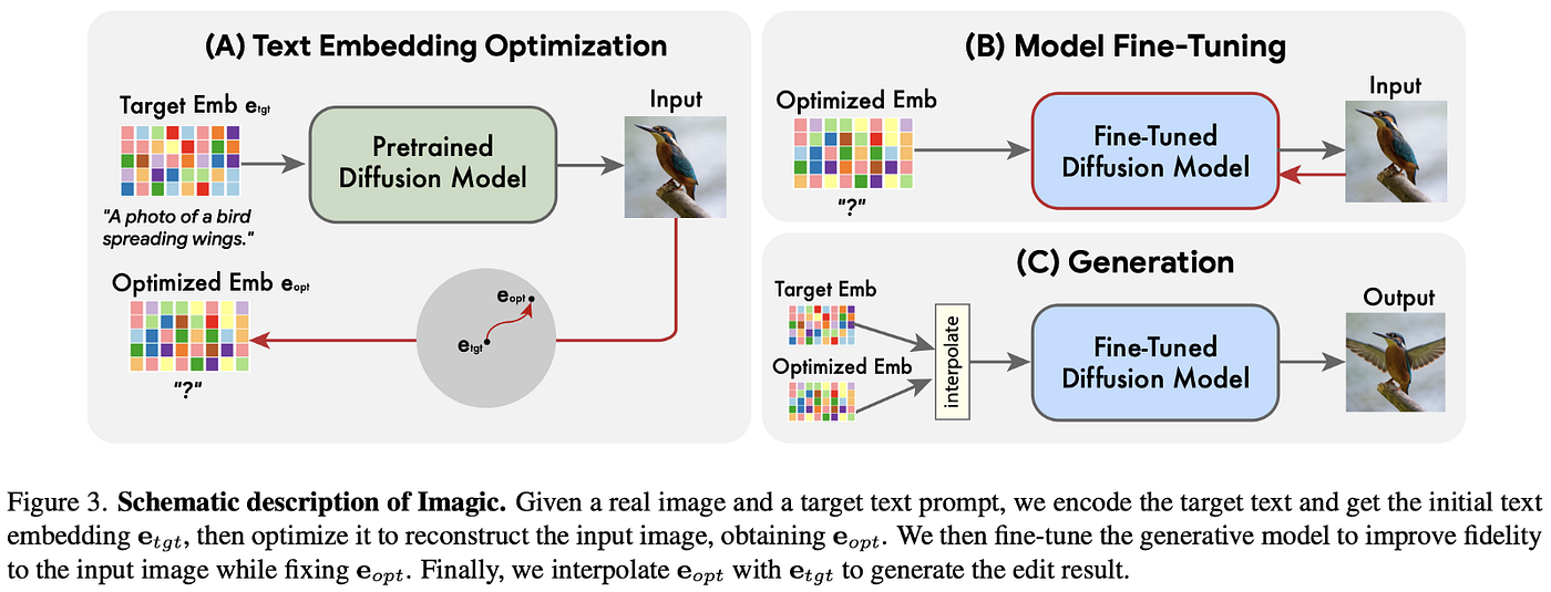 👾 by miro, Stable Diffusion