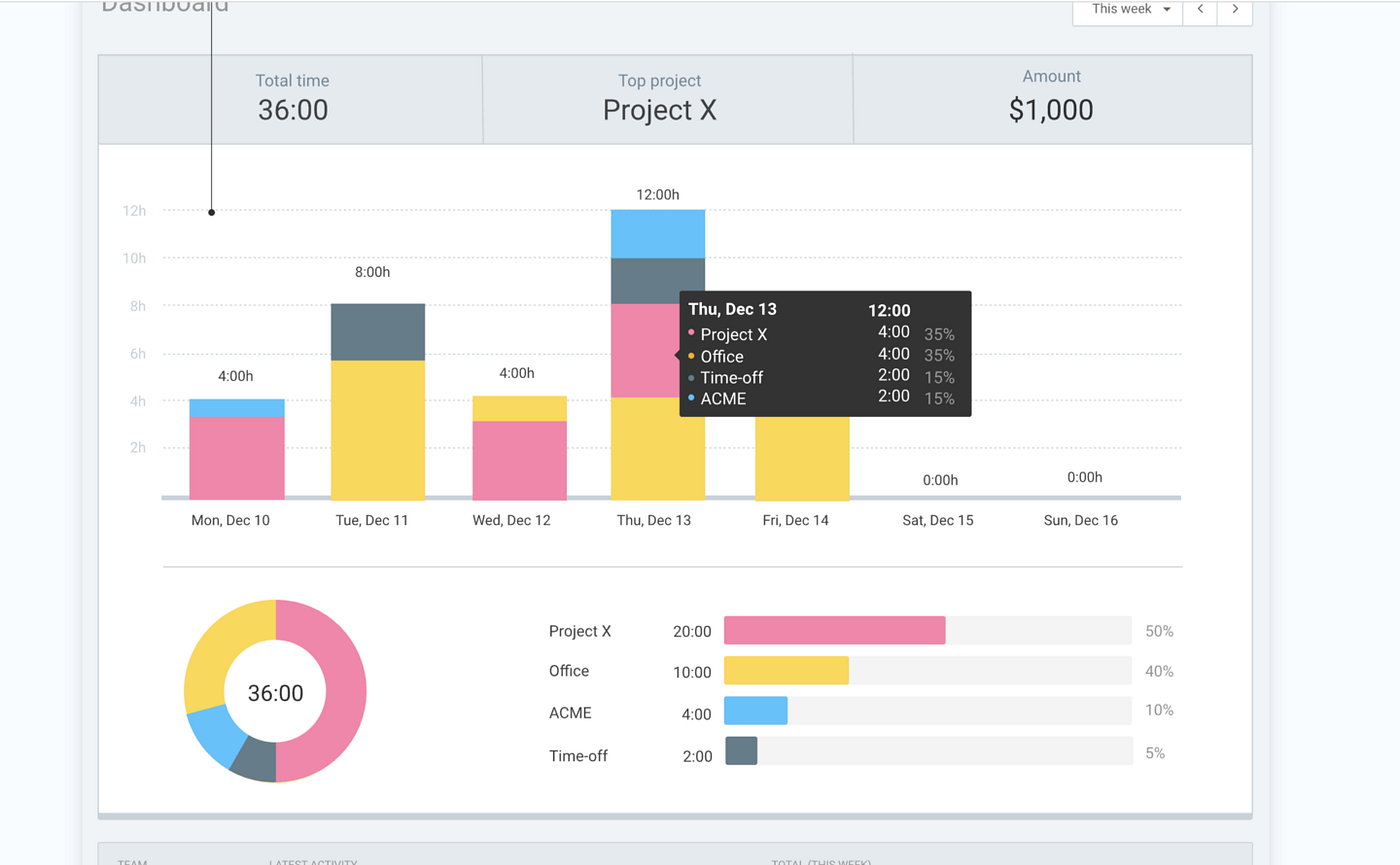 Top 6 productivity tools for developers to try - Typo