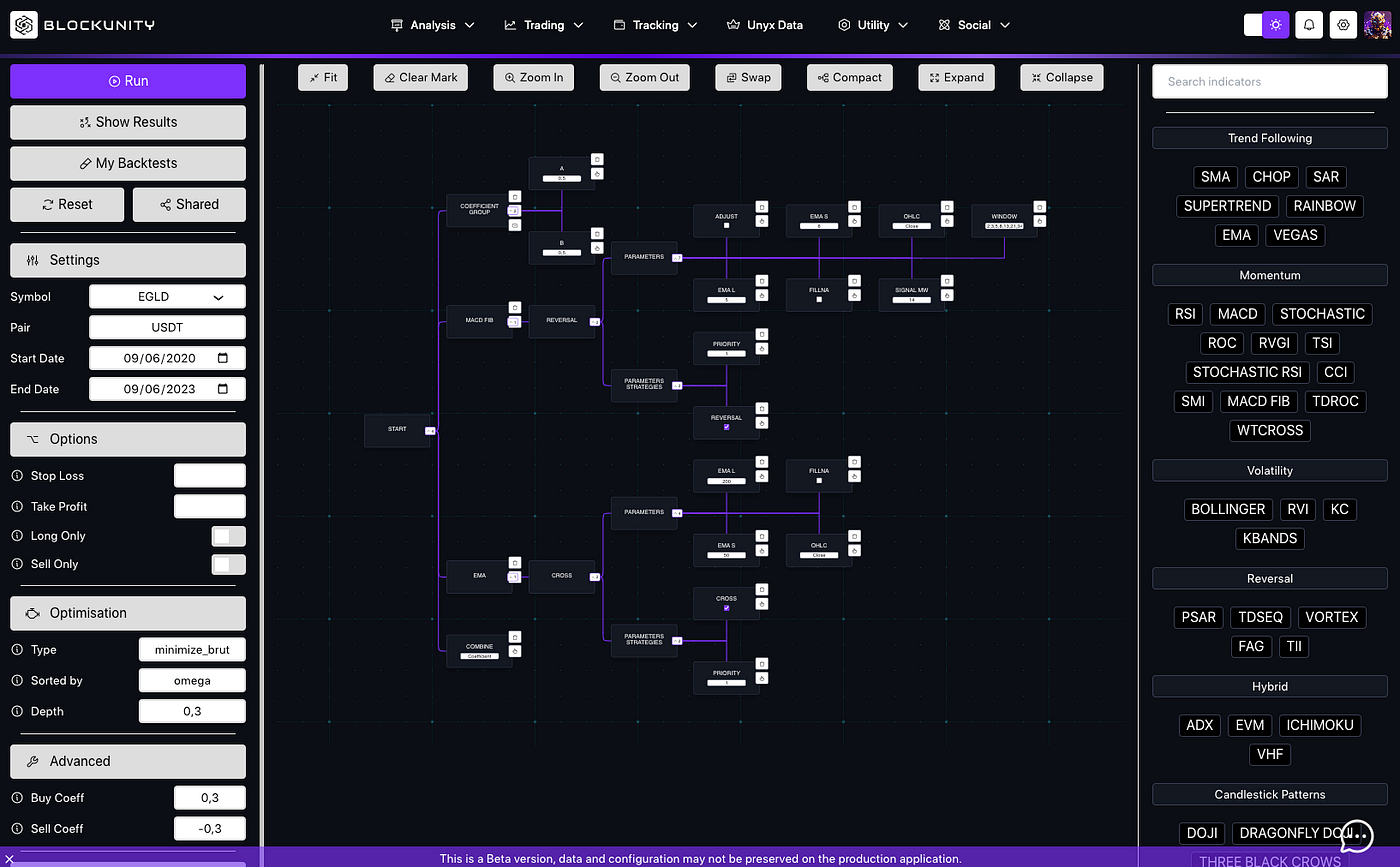 Blockunity Strategy Builder: Lights To Your Crypto Trading Path | by  Blockunity | Medium