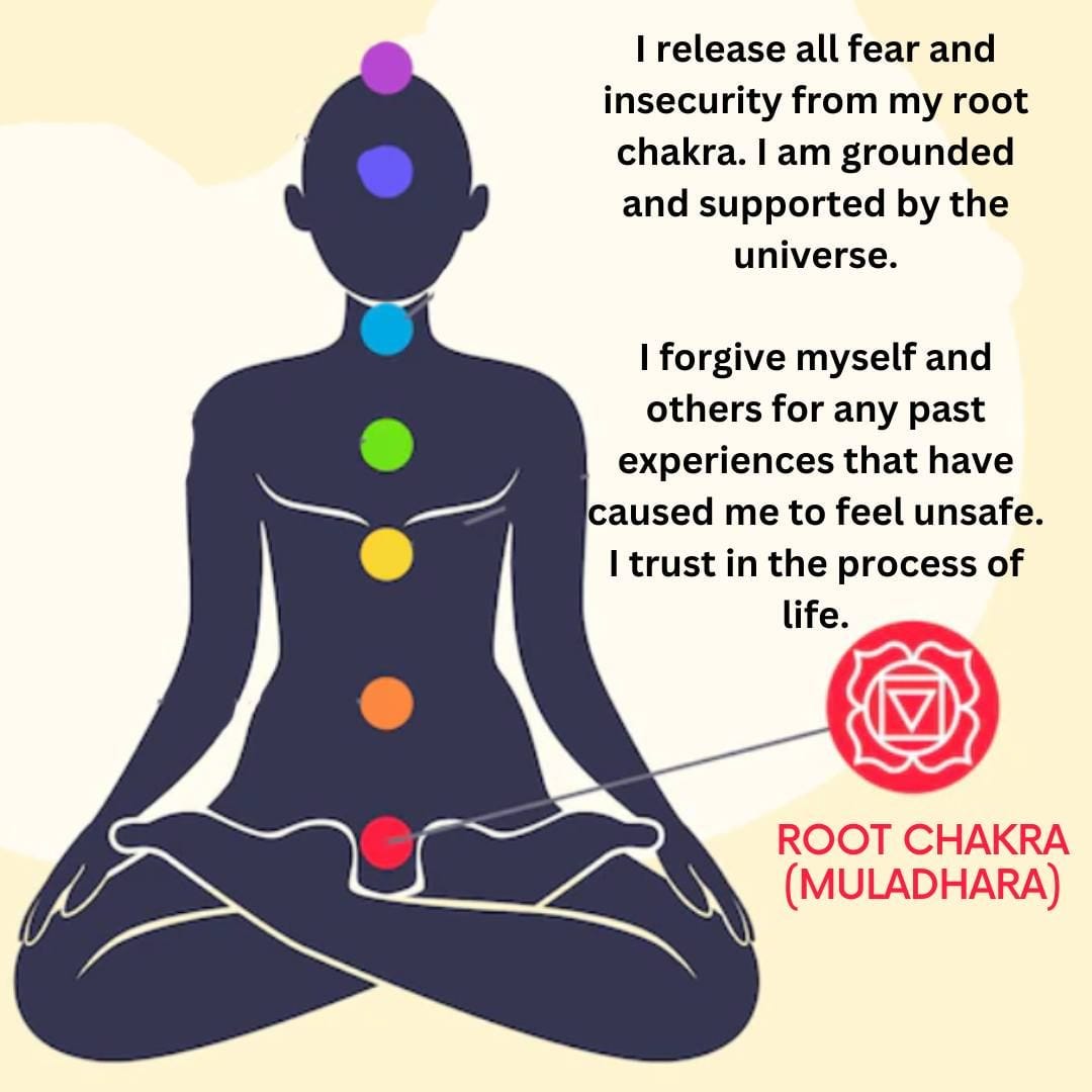 Root Chakra Forgiveness. Step 1: Hand Positions Meditation, by Shakti, Feb,  2024
