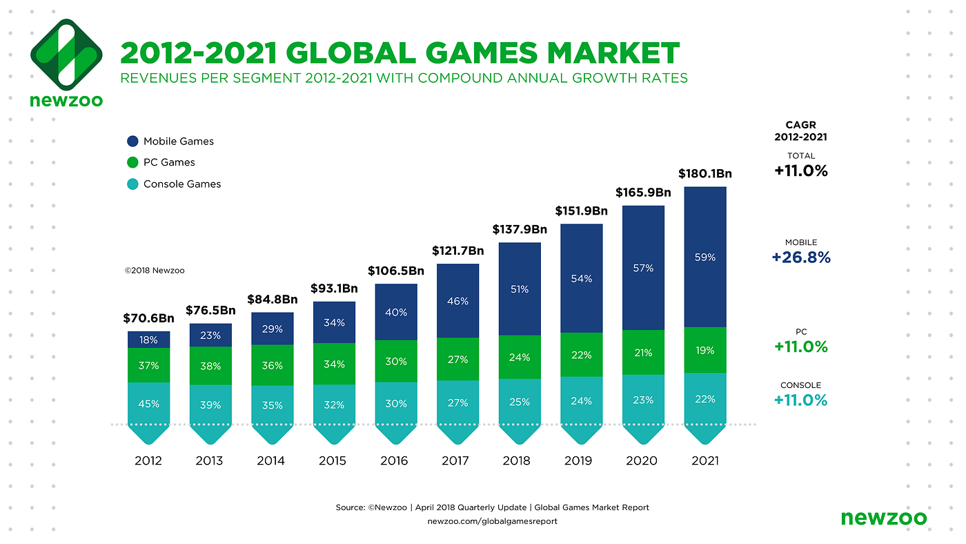 State of the Market: Mobile Gaming in Europe - ComScore, Inc.