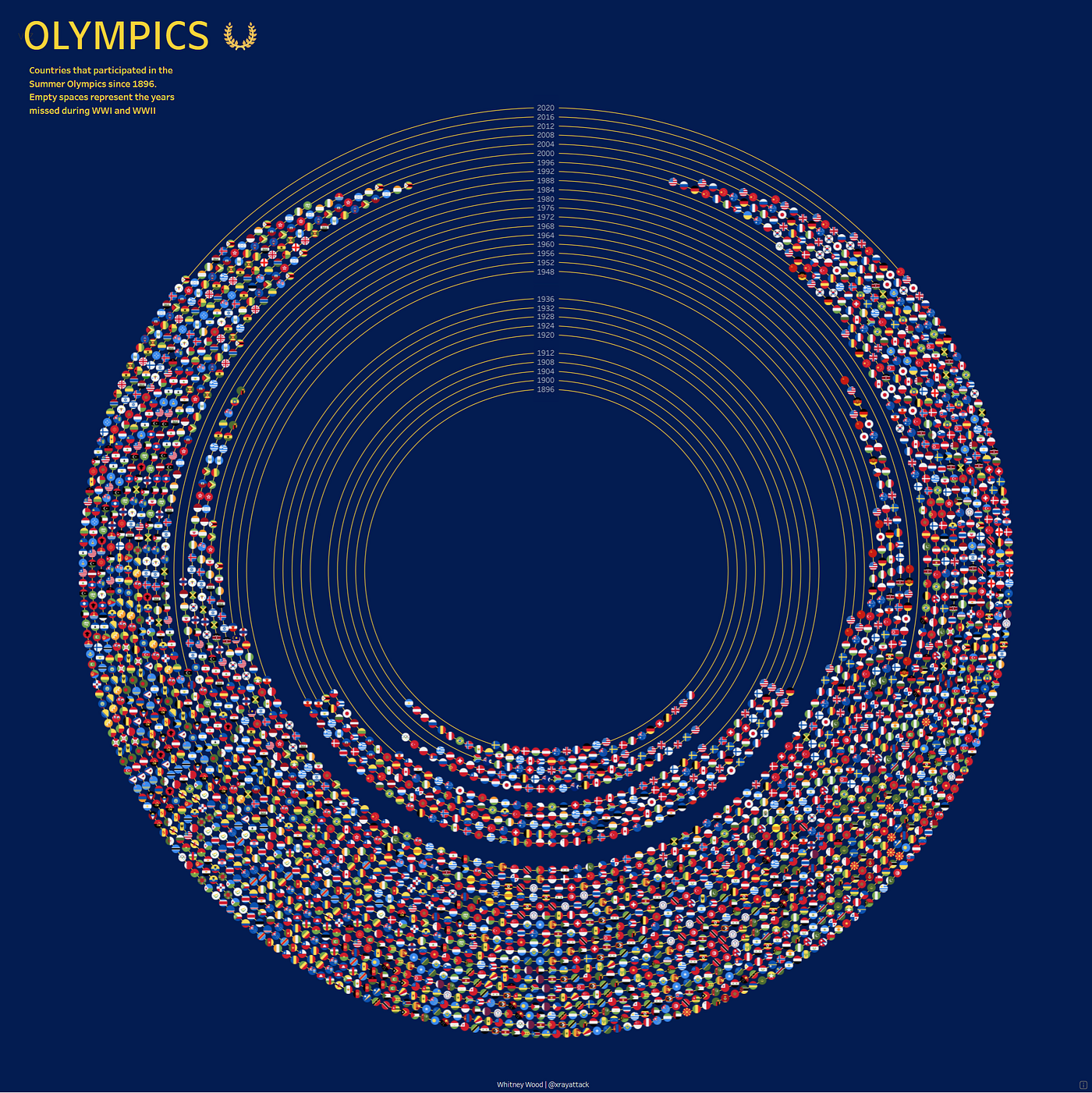 How To Draw Olympic Rings In Python