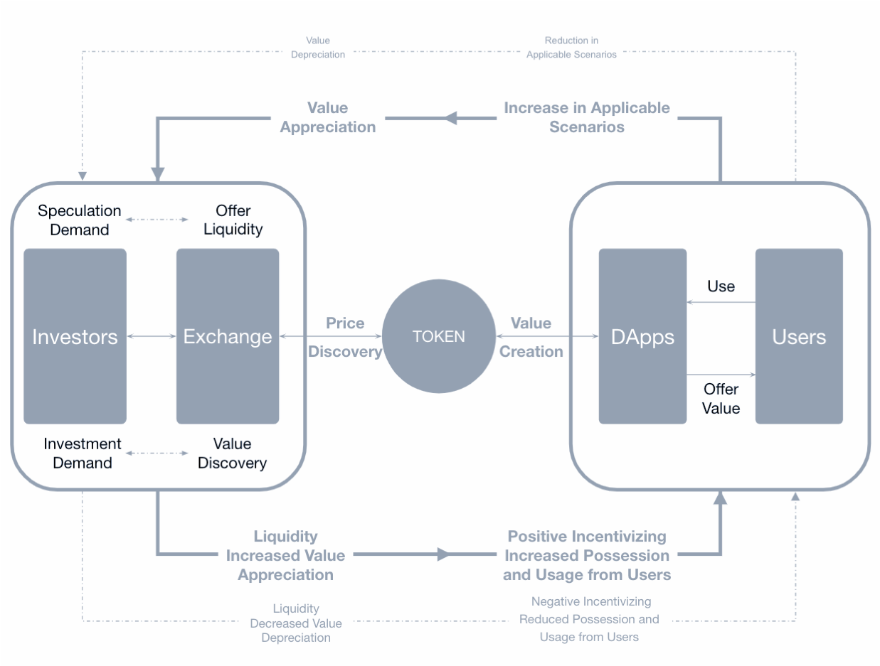Token Economics #1: Why do we need Token Economics, still? | by Metis |  HackerNoon.com | Medium