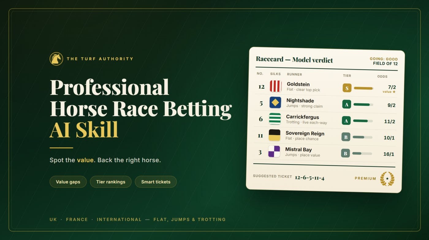 I Love Horse Racing — So I Taught Claude to Build Better Tickets. Here’s What Actually Happened.