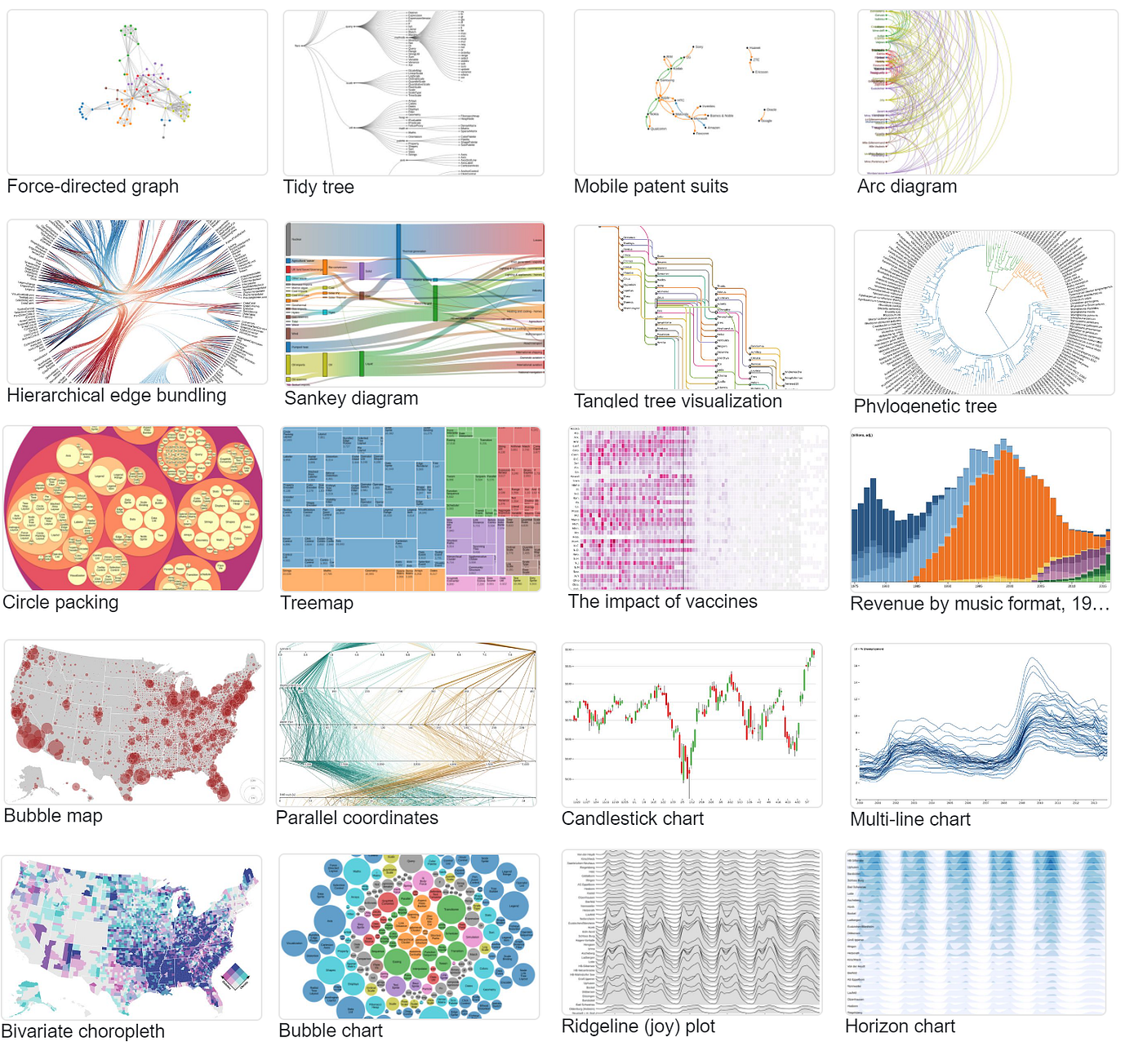 Creating beautiful stand-alone interactive D3 charts with Python | by  Erdogan Taskesen | Towards Data Science