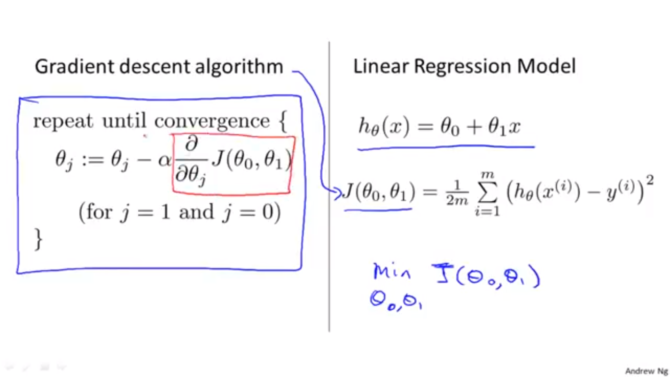 Gradient Descent Tutorial