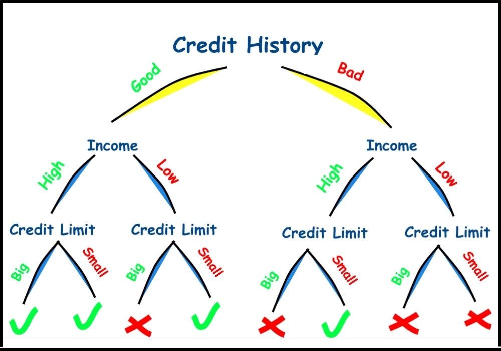 what-is-lazypay-credit-limit-leia-aqui-what-is-maximum-credit-on