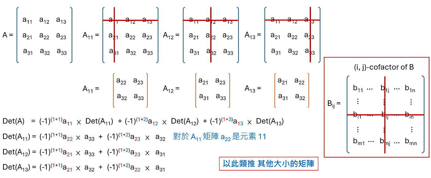 一生科科準備資工在職專班讀書筆記— 100年考古題線性代數(一) | by TH K | Medium