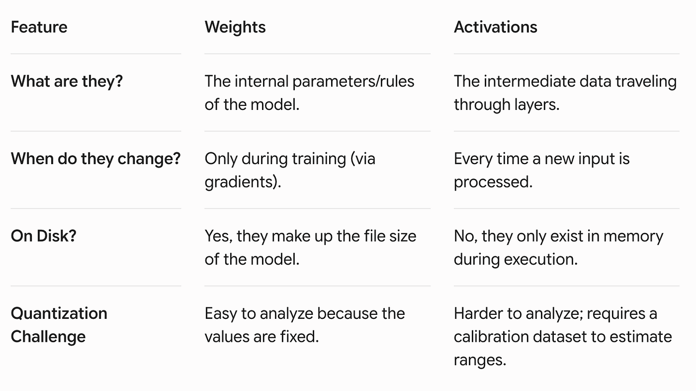 Model Quantization and Why We Need It?