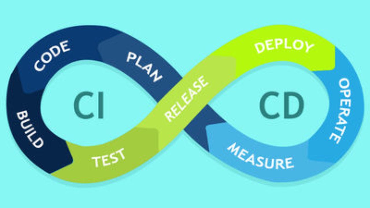 Ci интеграция. Цикл ci/CD. Ci/CD CD. Этапы ci/CD. DEVOPS иконка.