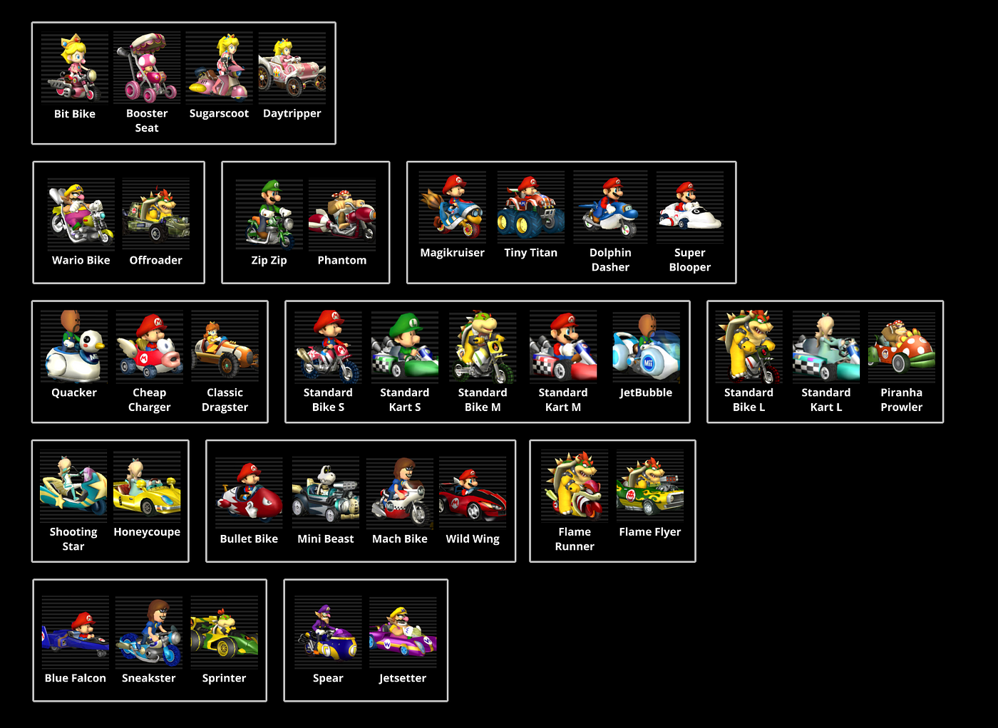 Mario Kart Wii Vehicles. If you have ever played Mario Kart Wii…, by  Benjamin Earl