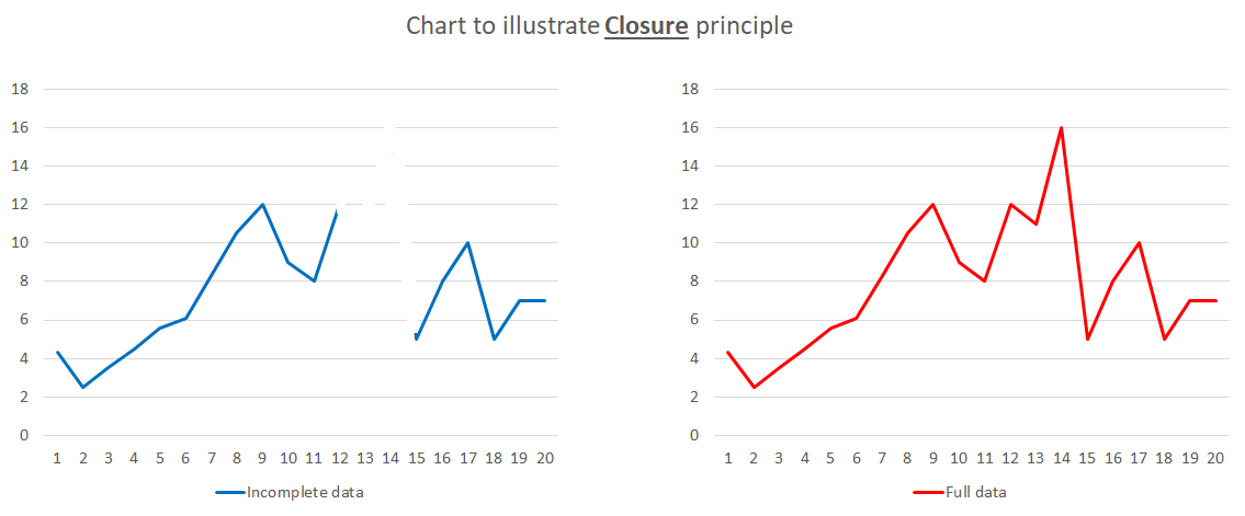 Exploring Data Visualization Psychology