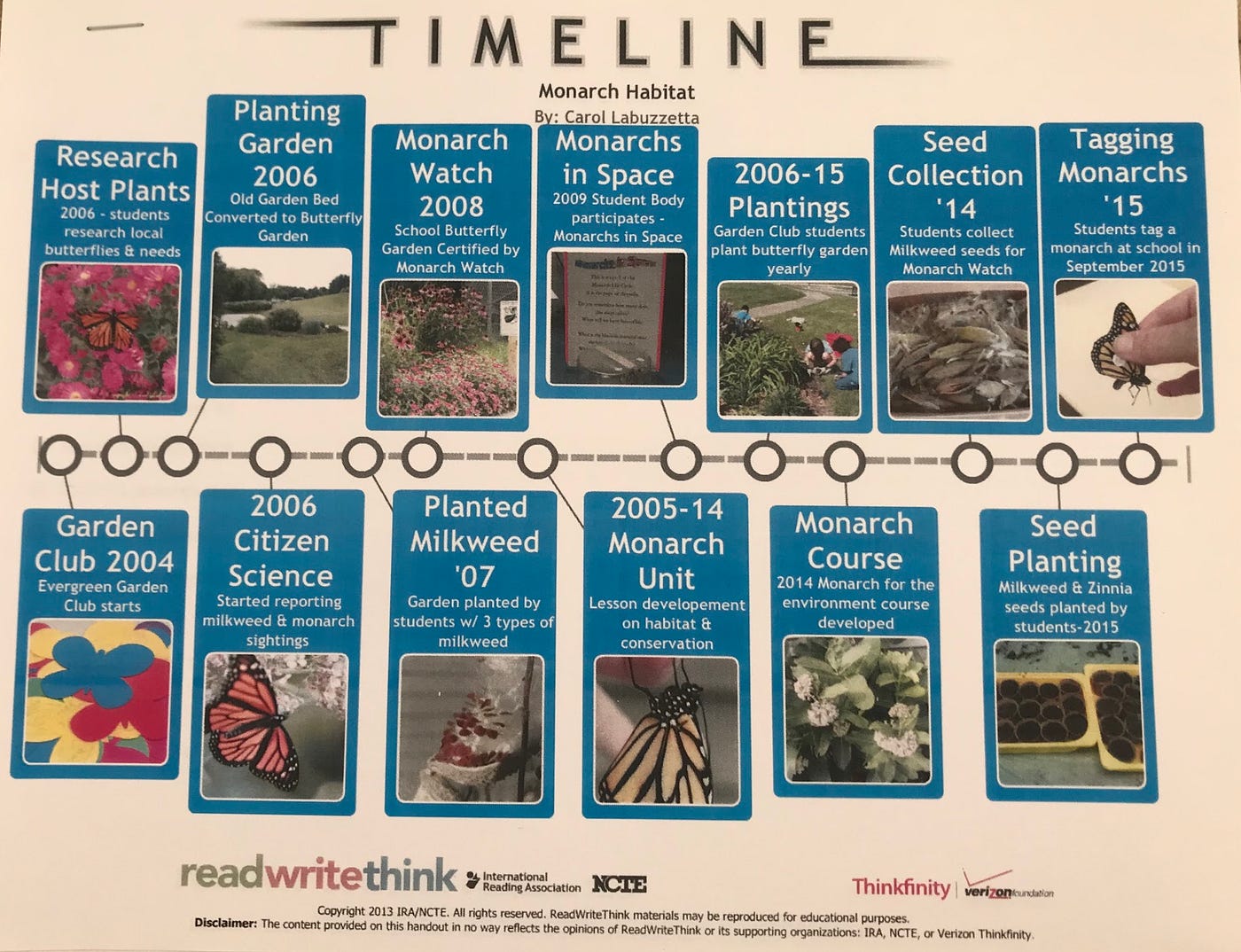 A timeline of some of the units I developed on Monarch Butterfly conservation through 2015. © Carol Labuzzetta, 2015.