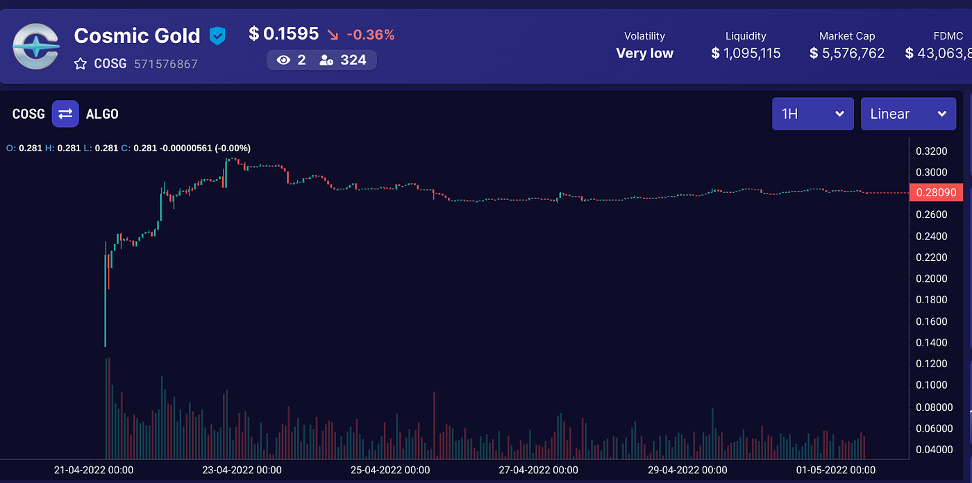 Cosmic Champs April Update. Cosmic Gold token launch, Yieldly… | by Champ |  Cosmic Champs | Medium