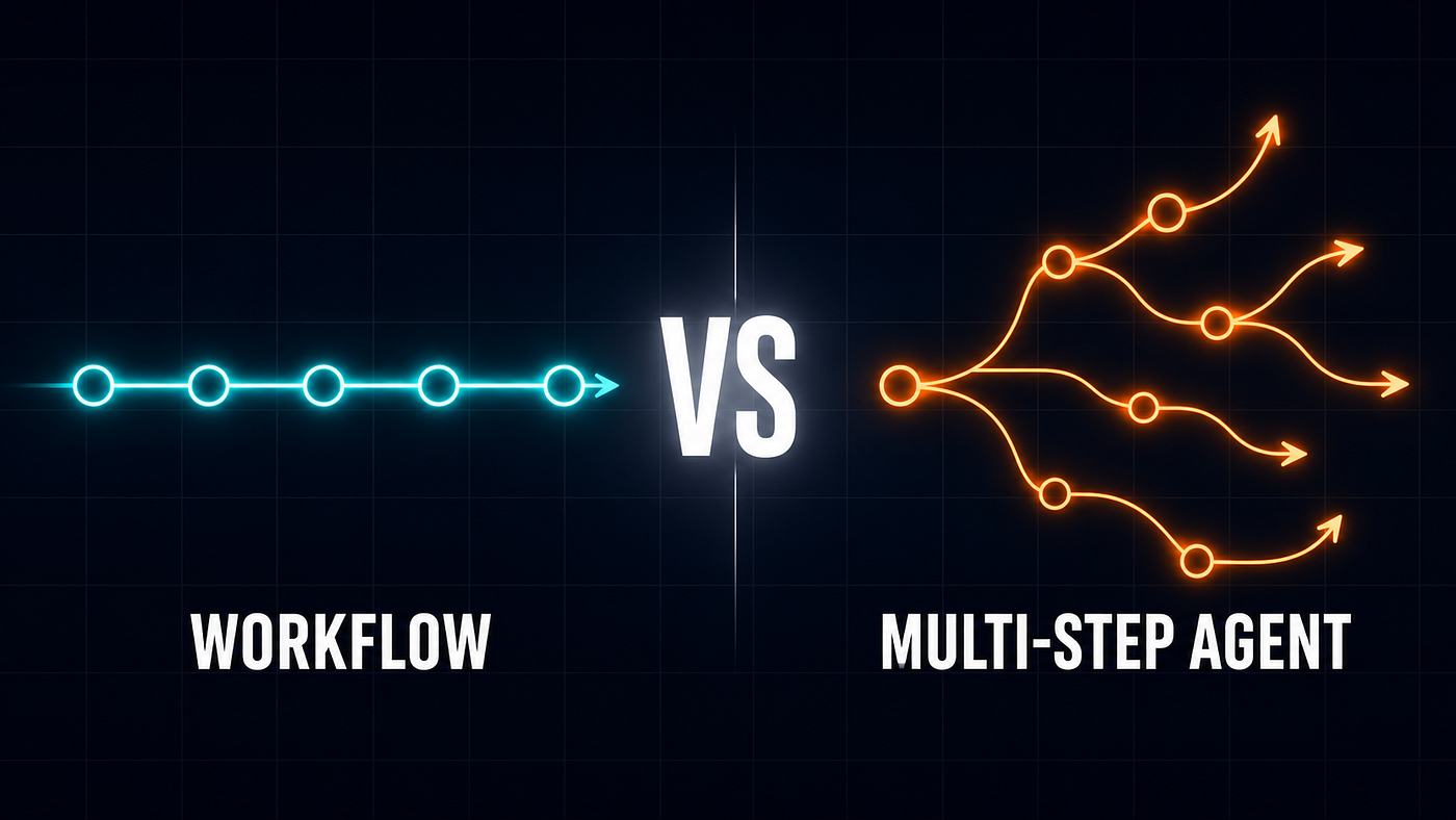 Workflows vs Multi-Step Agents: The Difference That Decides If Your AI System Actually Works