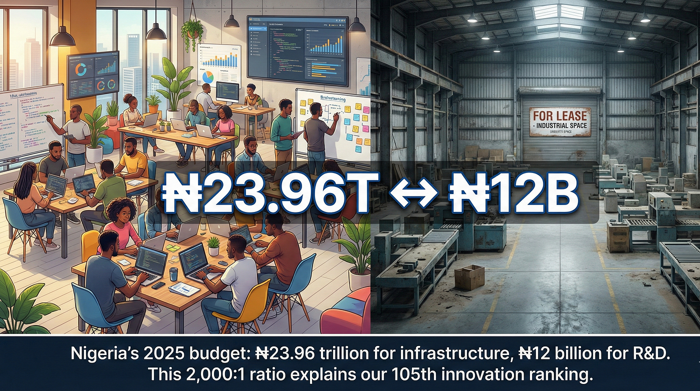 Nigeria’s ₦54.9T Budget: The Innovation Gap Analysis | Donald Adeniji