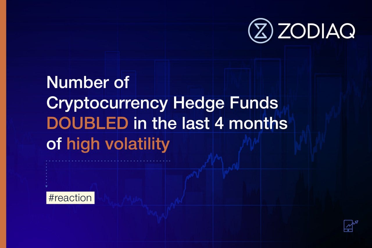 Number of Сrypto Hedge Funds Doubled During Volatility | by ZODIAQ | Zodiaq  | Medium
