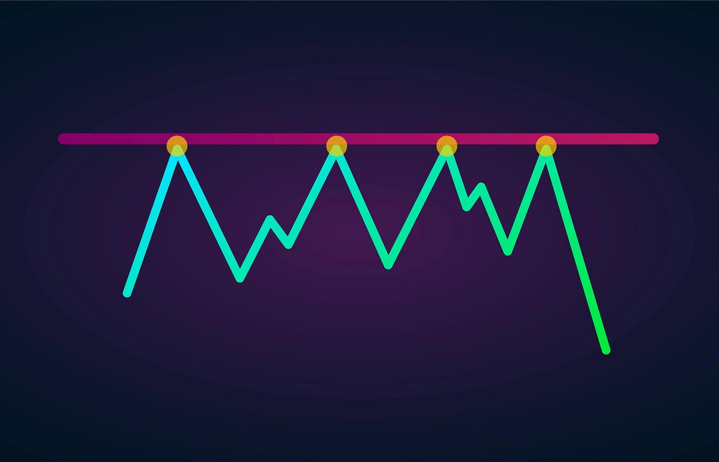 Mastering Resistance and Support Levels for Crypto Futures Trading | by  Yuriy Zalutskyi | Coinmonks | Medium