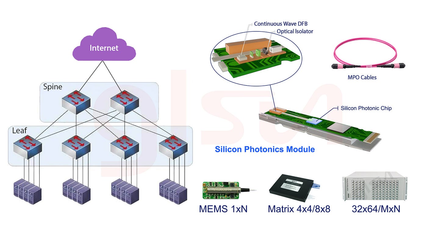 What is High-Power Silicon Photonic DFB LD Chip?