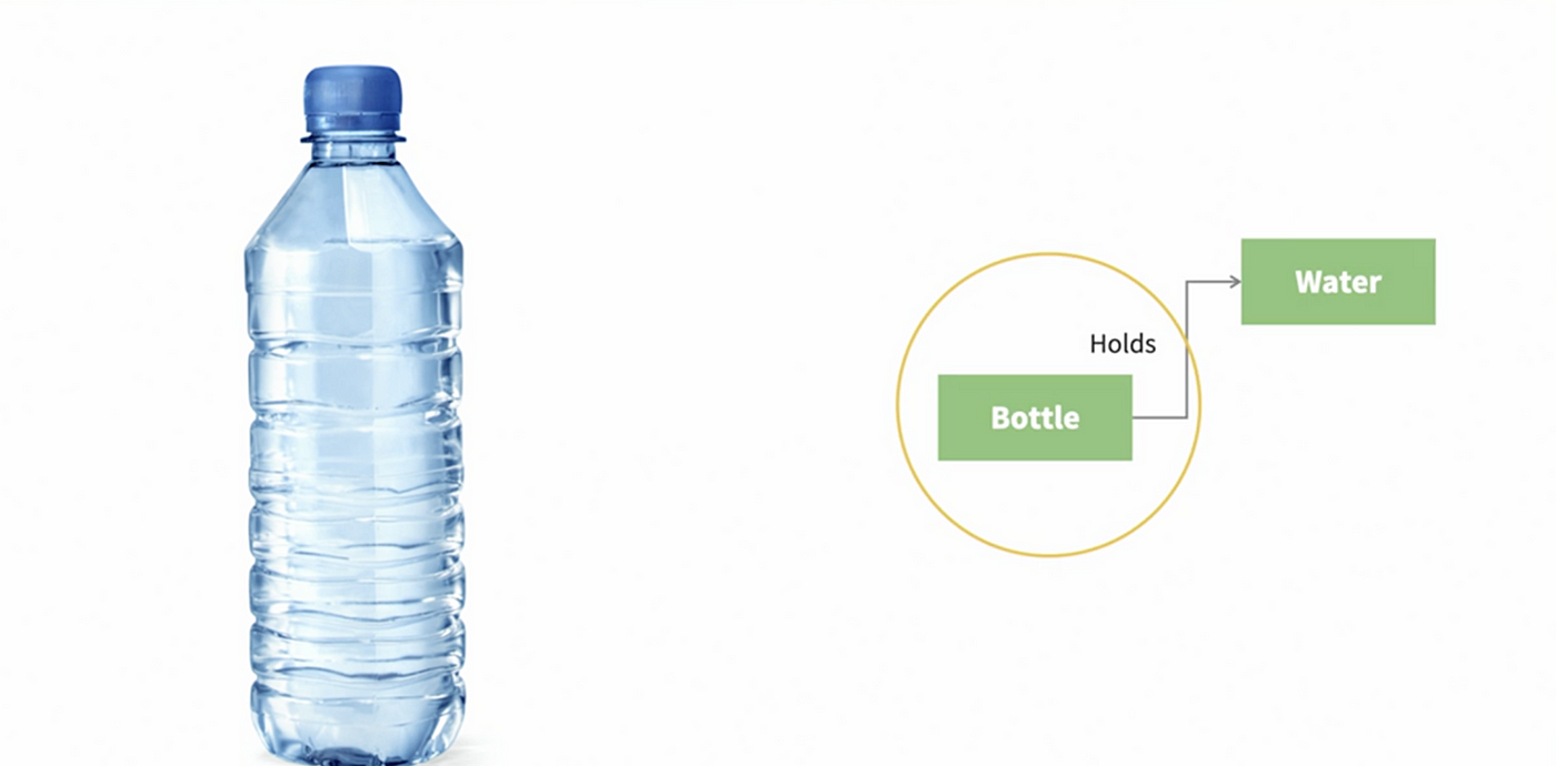 Function Analysis of a water bottle, by Lizzie Metcalfe