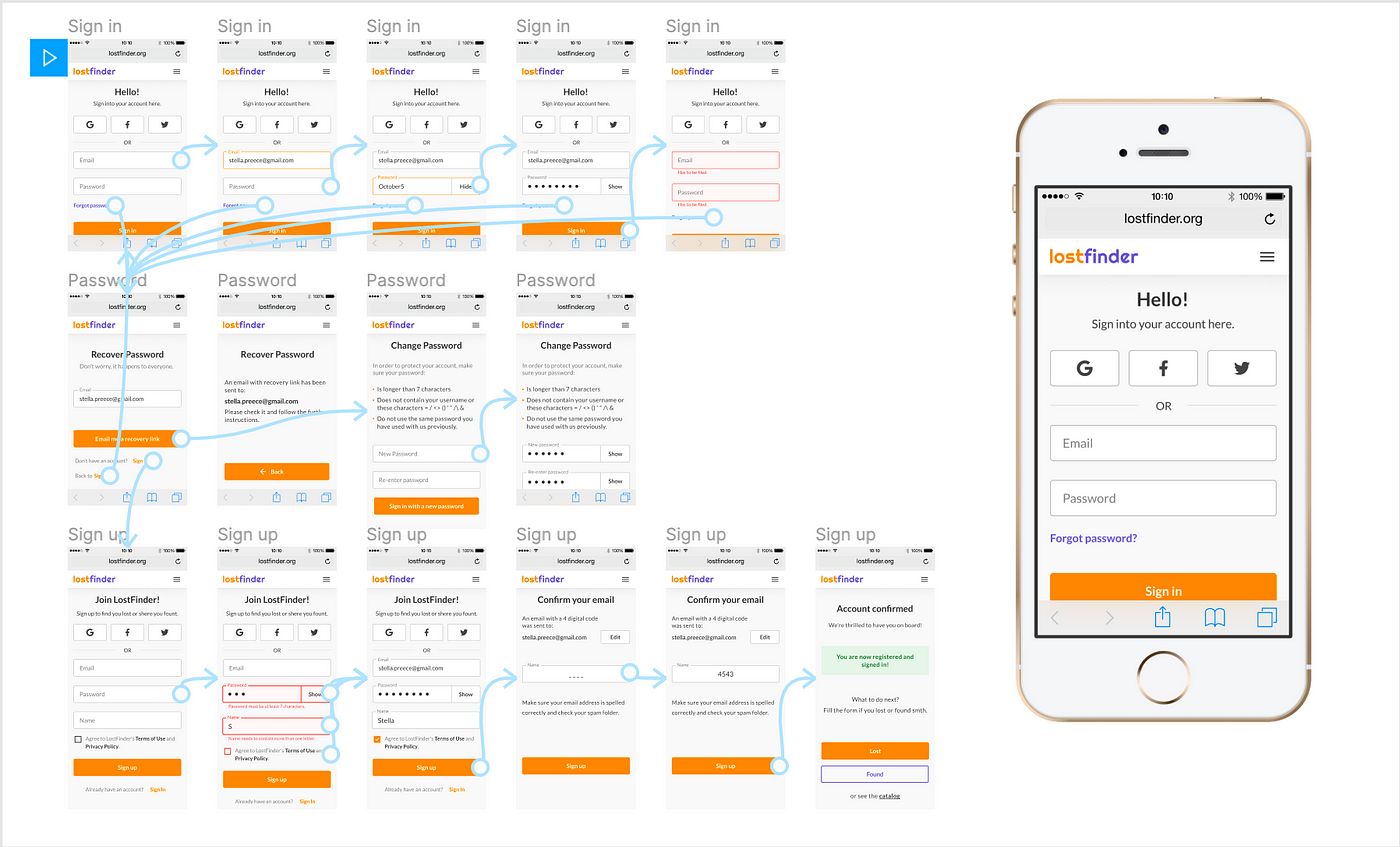 What is the difference between low and high fidelity prototypes? | by  Avrora Shuhalii | Bootcamp