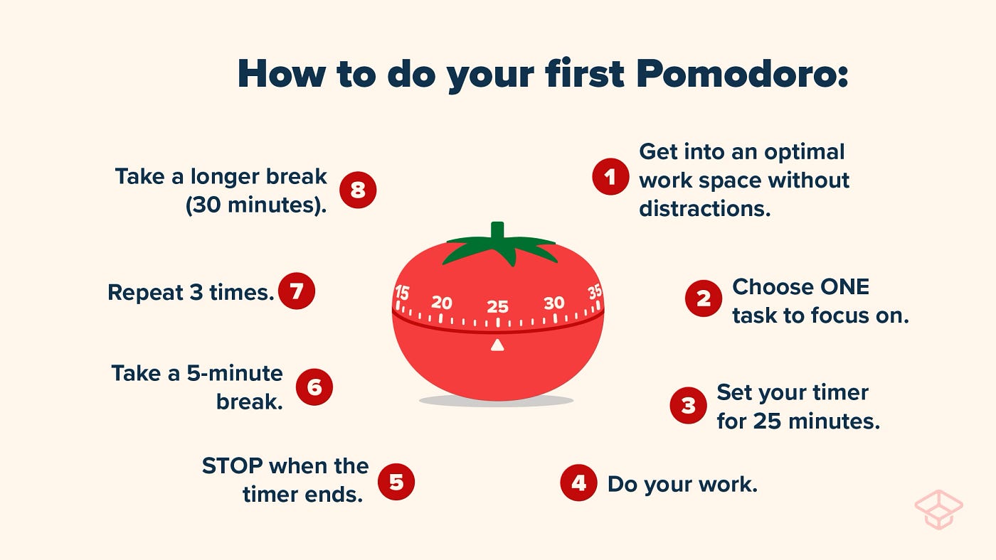 1500 seconds Of Productivity, Pomodoro Technique, by SyedShahHuzaifa