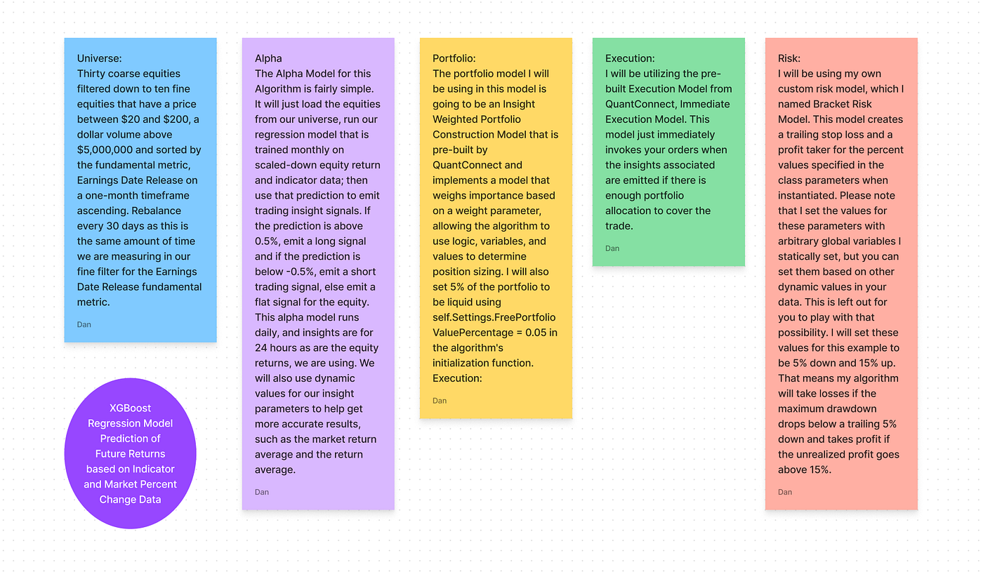 Xgboost Regressor Algorithmic Trading With Python: XGBoost Regression