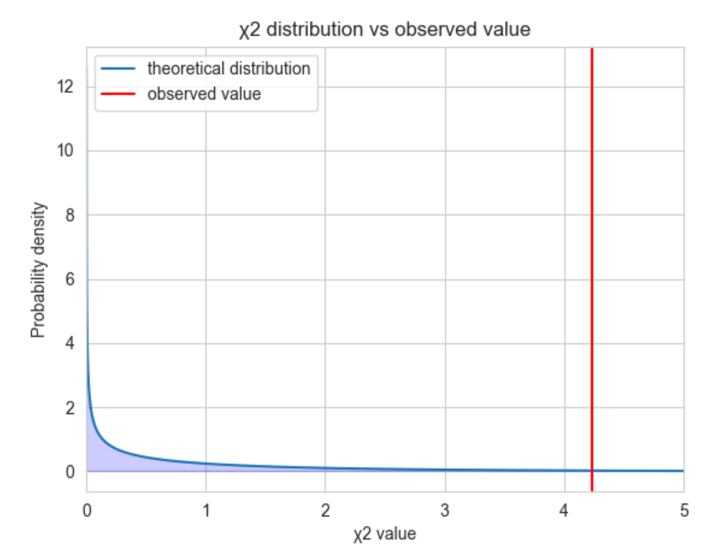 Comparing things: The Bayesian approach, by Michał Oleszak