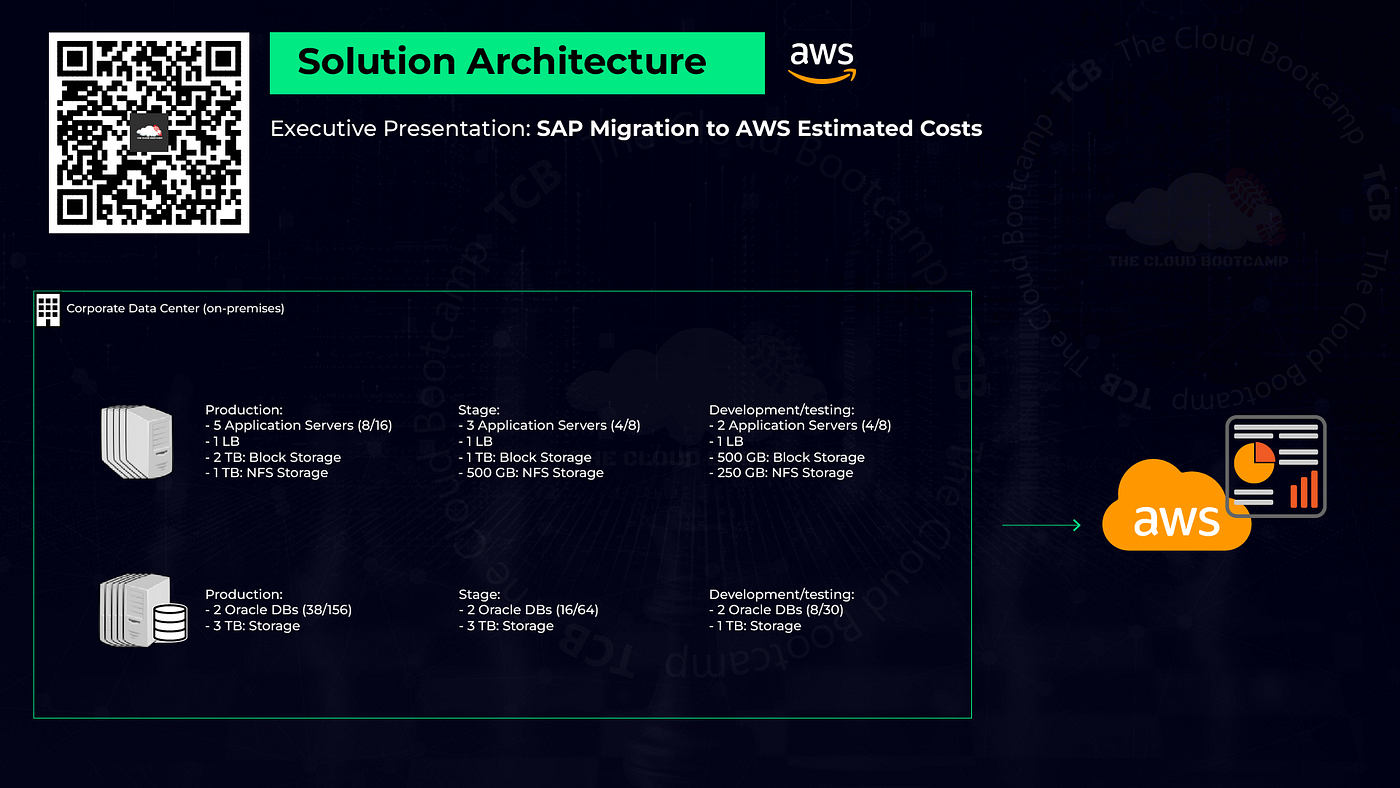 DevOps Project : 3-Tier Web-App Architecture with a Database, NFS