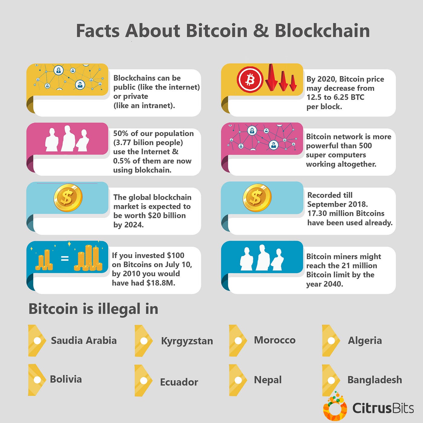 Insights on Blockchain Architecture | by Claire D. Costa | Javarevisited |  Medium