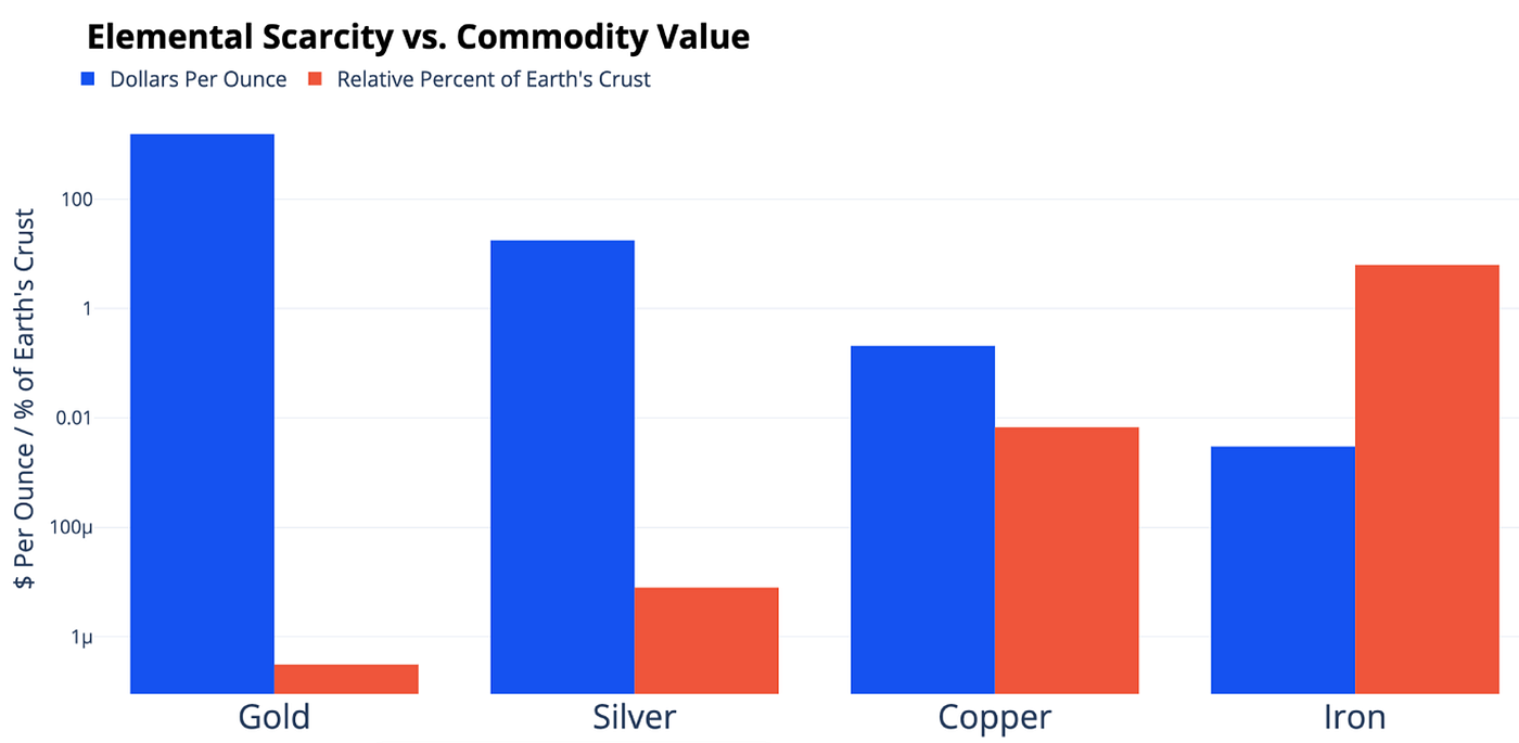 Why Bitcoin could become the next world reserve asset - Part 1: Why the  dollar could lose reserve currency status | by Brett Munster | Road Less  Ventured | Medium