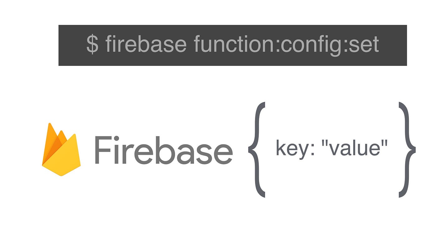 Firebase: Environment Config. ปกติการพัฒนาโปรแกรมต่างๆ จะมีการเก็บค่า… | by  PamornT | 🔥Firebase Thailand | Medium