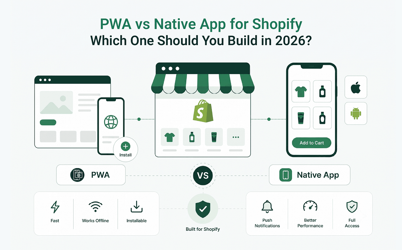 PWA vs Native App for Shopify: Which Option Is Right for Your Store?