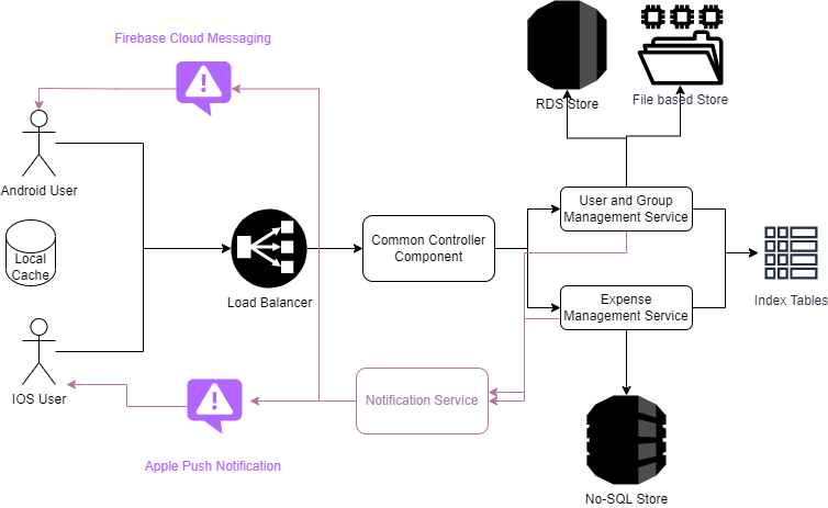 Splitwise Tutorial 