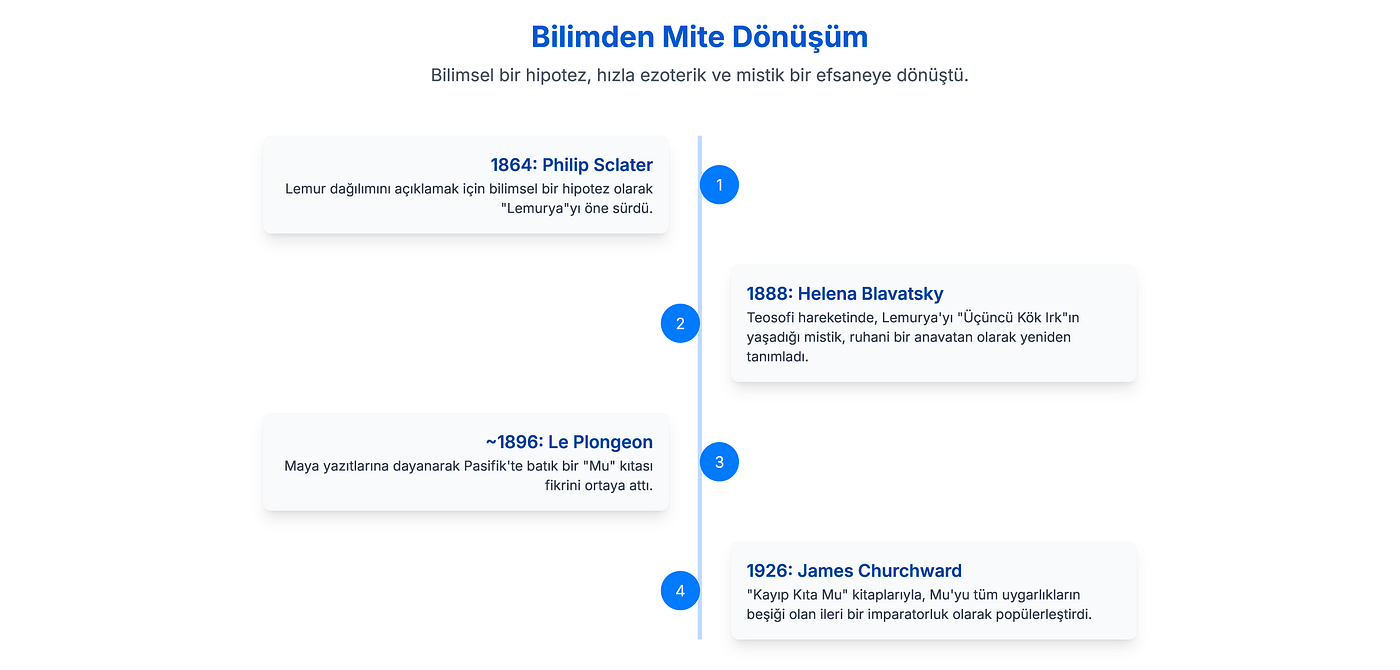 Gemini ile Ürettim.